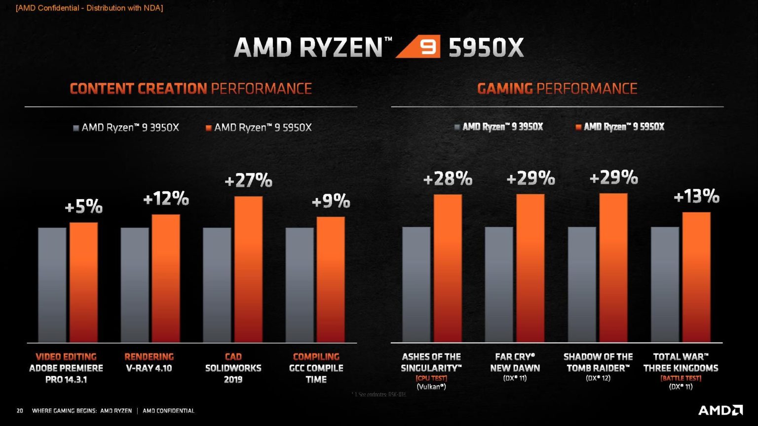 amd-ryzen-5000-processors-a-cpu-guide-overclockers-uk