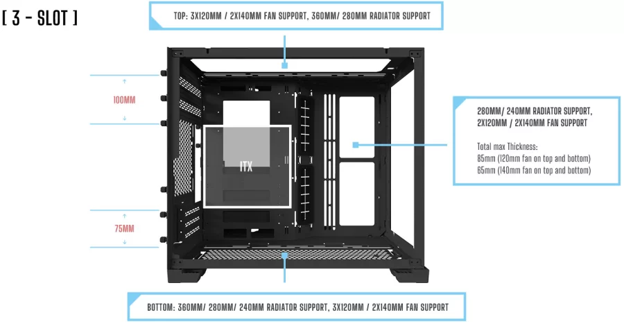 Diagram detailing the configurations available when using 3 expansion slots.