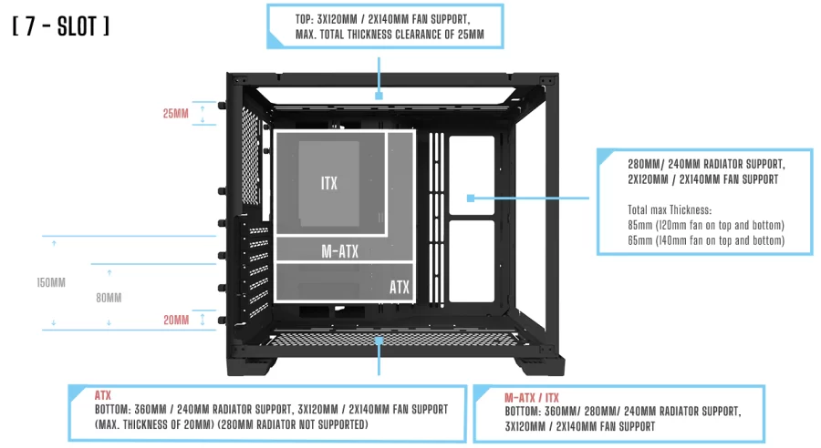 Diagram detailing the configurations available when using 7 expansion slots.