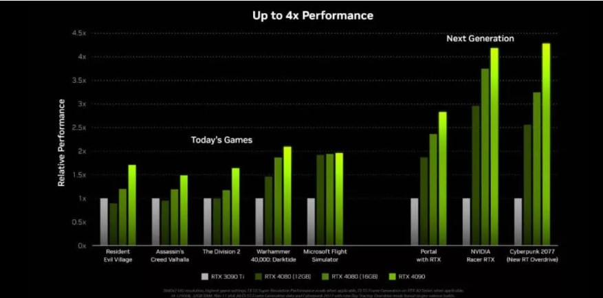 Your Guide to the NVIDIA RTX 4090