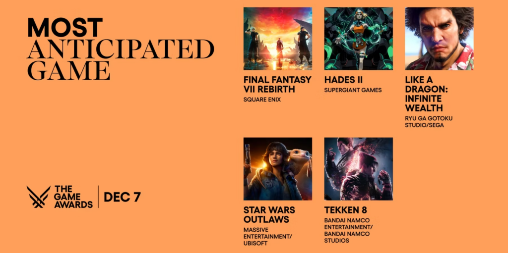 Nominees for the Most Anticipated Game Award