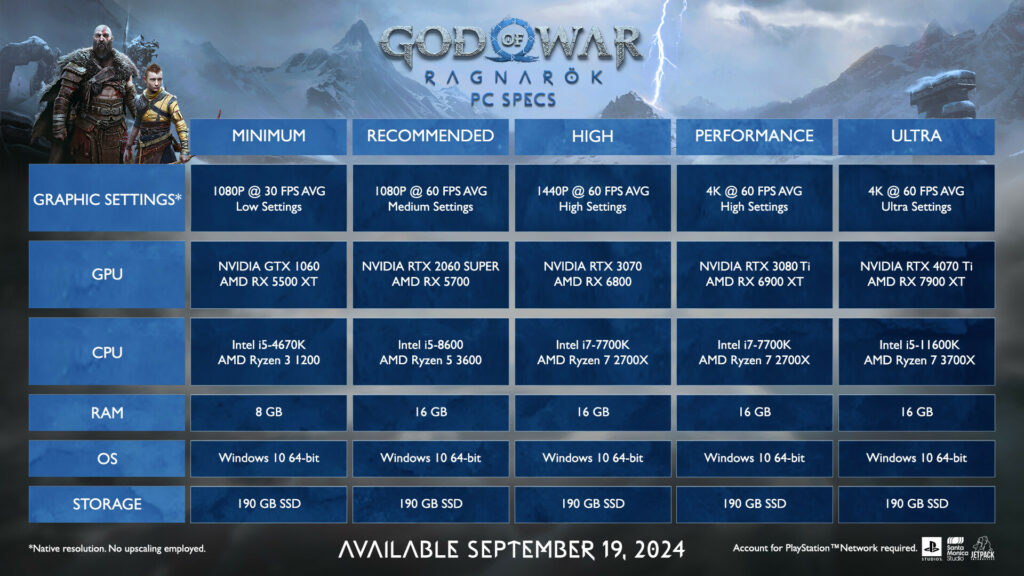 God of War Ragnarök specifications from Steam