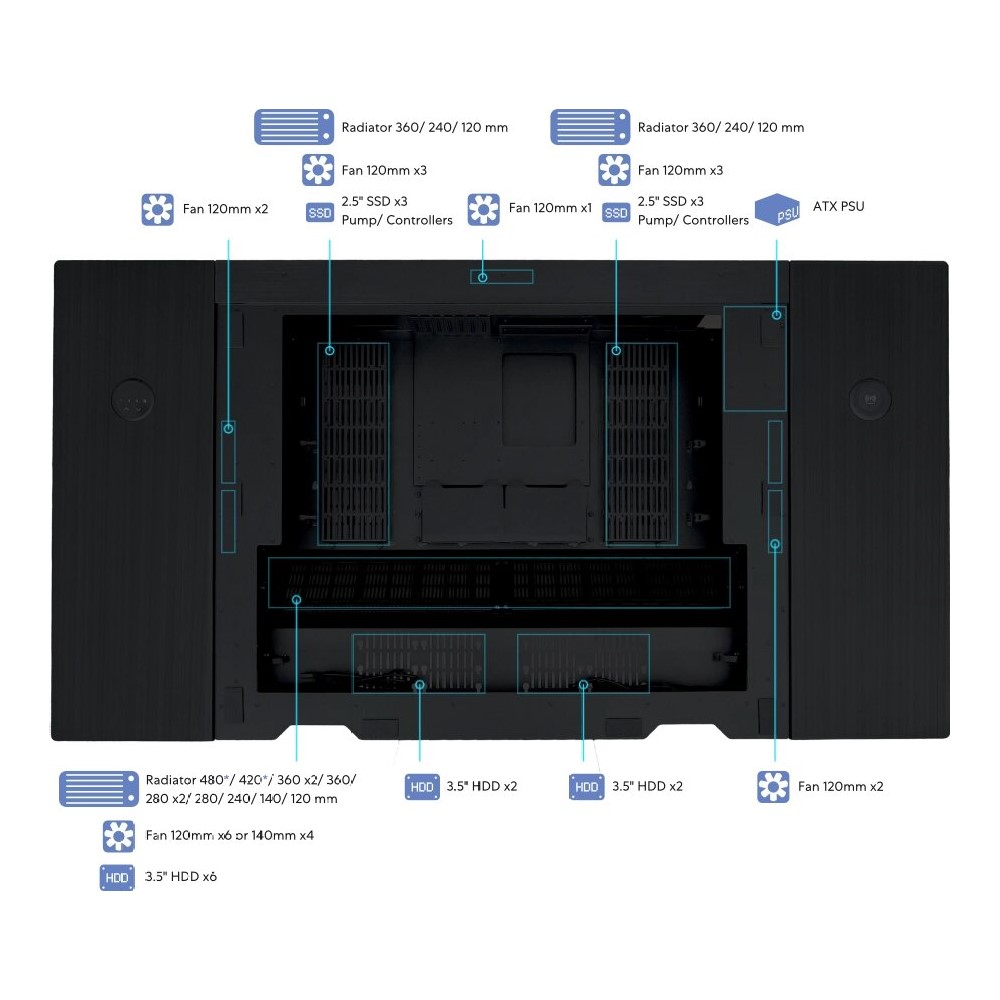 Lian Li DK07 Single System fan layout